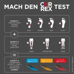 Currex · RUNPRO MED