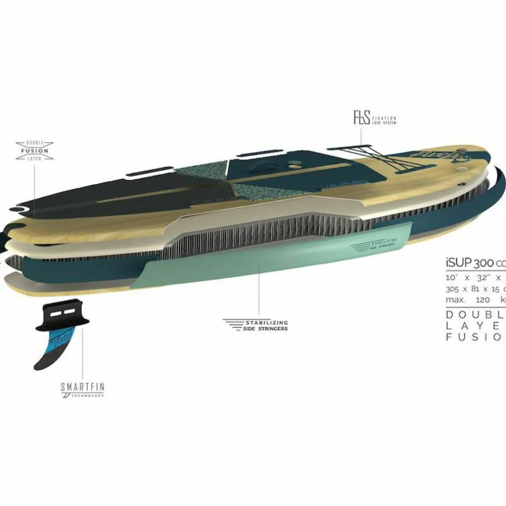 FIREFLY · iSUP 300 COM I