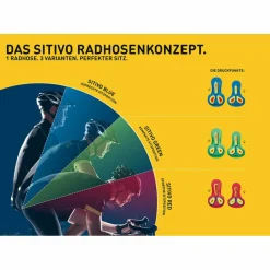 Gonso · Sitivo diverse Sitzpositionen