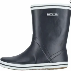 Mols · Markets