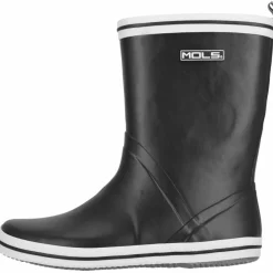 Mols · Markets