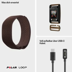Polar · Loop