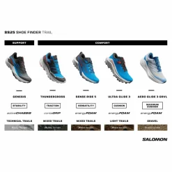 Salomon · SENSE RIDE 5