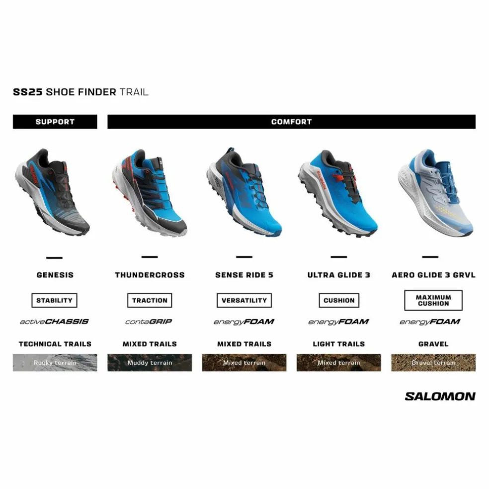 Salomon · SENSE RIDE 5
